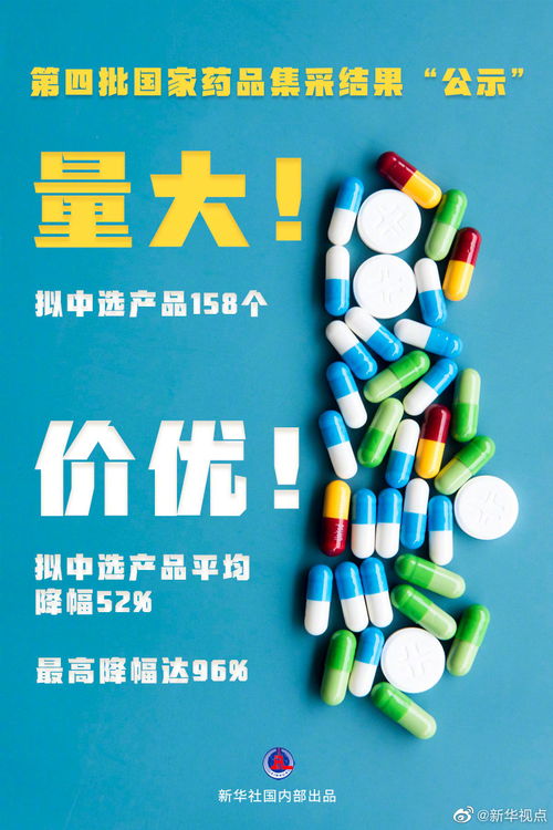 又是好消息！第四批國家藥品集采落幕，158個藥品擬降價，你關心的藥或在其中